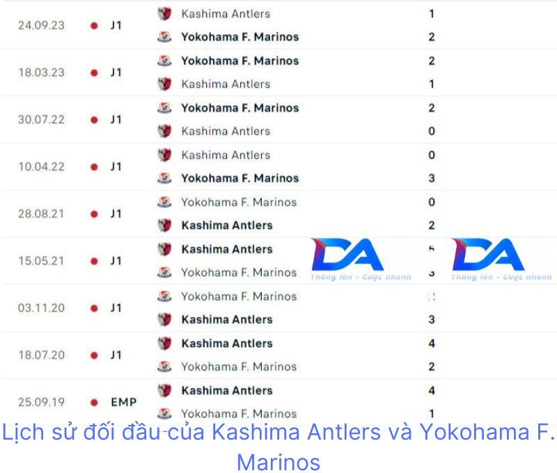 Phân tích Kashima Antlers vs Yokohama F. Marinos 13h ngày 1/6 : Tiếp mạch bất bại 4 Lịch sử đối đầu của Kashima Antlers và Yokohama F. Marinos