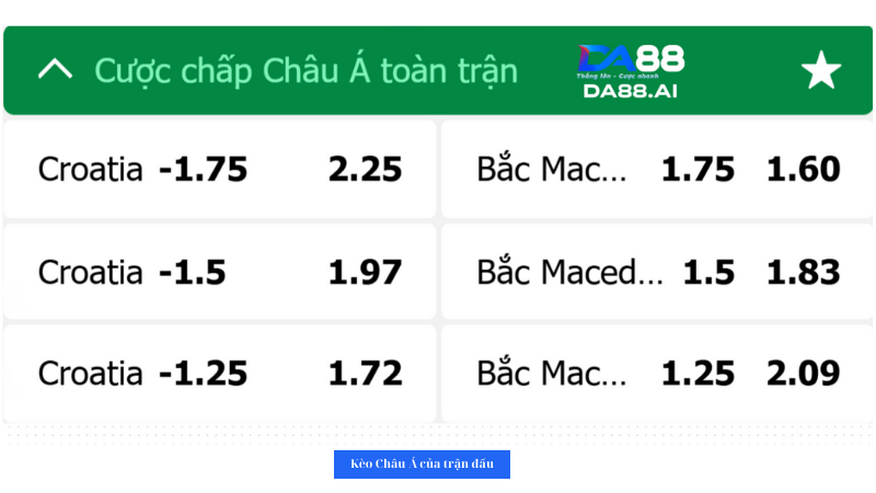 Nhận định Croatia vs North Macedonia 0h00 ngày 4/6: Euro, chiến thắng và màn tập dượt 5 Bảng tỉ lệ kèo nhà cái trận đấu giữa Croatia và North Macedonia