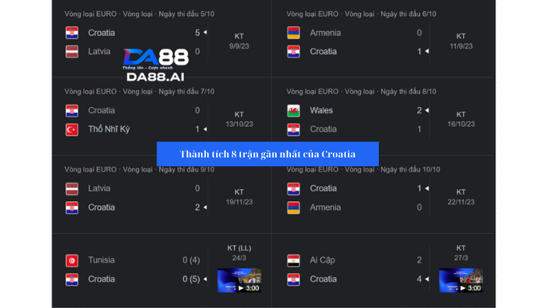 Nhận định Croatia vs North Macedonia 0h00 ngày 4/6: Euro, chiến thắng và màn tập dượt 3 Phong độ gần đây của Croatia khá cao và ổn định