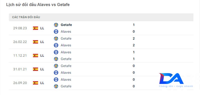 Nhận định Alaves vs Getafe 02h00 ngày 19/5 - Thế trận cân bằng 4 Lịch sử đối đầu Alaves và Getafe
