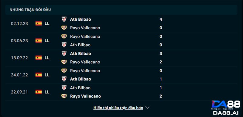 Kèo nhà cái Vallecano vs Bilbao – 23h30 ngày 25/05, Không còn động lực 4 Lịch sử đối đầu Vallecano và Bilbao