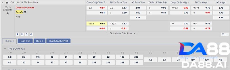 Nhận định Alaves vs Getafe 02h00 ngày 19/5 - Thế trận cân bằng 5 Soi kèo Alaves - Getafe