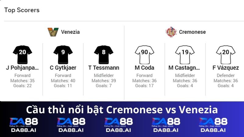Cremonese vs Venezia 1h30 ngày 31/5/2024: Quyết tâm soán ngôi vô địch 6 Cầu thủ nổi bật Cremonese vs Venezia