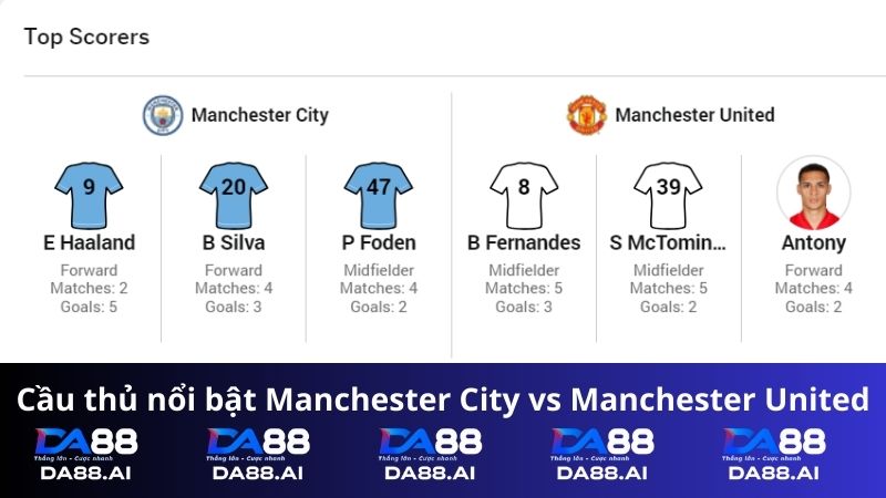 Manchester City vs Manchester United 21h 25/5/2024: Trận Đấu Đỉnh Cao 5 Cầu thủ nổi bật Manchester City vs Manchester United