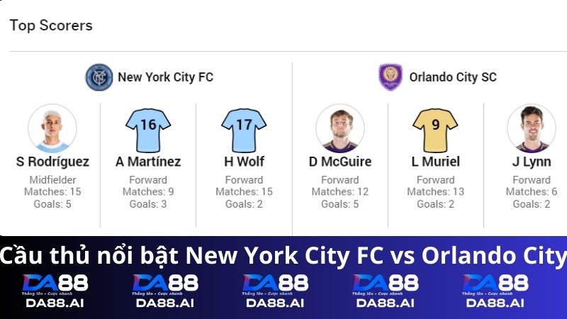 New York City FC vs Orlando City 6h30 ngày 29/5/2024: Đội khách gặp khó 5 Cầu thủ nổi bật New York City FC vs Orlando City
