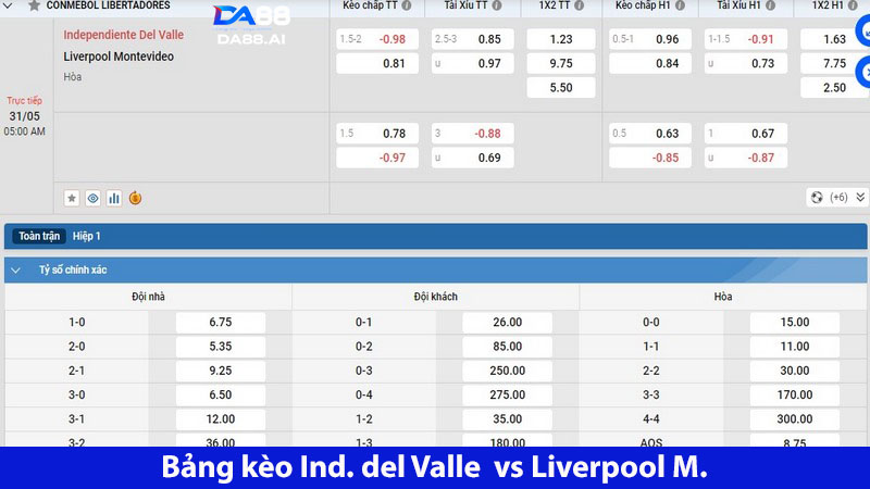 Đội nhà thăng hoa: Ind. del Valle vs Liverpool M. 05h00 ngày 31/5 5 Bảng kèo nhà cái Ind. del Valle vs Liverpool M.