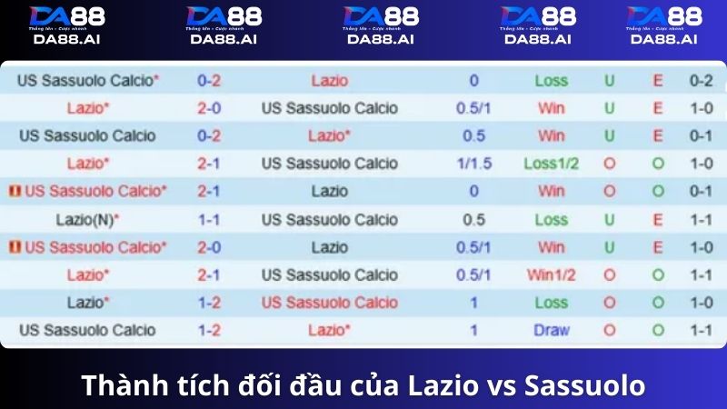 Lazio vs Sassuolo 1h45 ngày 27/5/2024:Đội khách gặp khó 5 Thành tích đối đầu Lazio vs Sassuolo