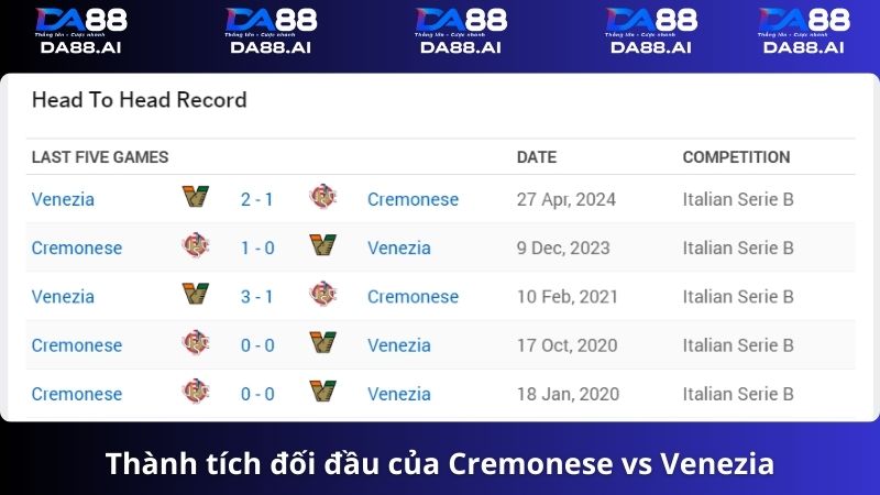 Cremonese vs Venezia 1h30 ngày 31/5/2024: Quyết tâm soán ngôi vô địch 5 Thành tích đối đầu Cremonese vs Venezia