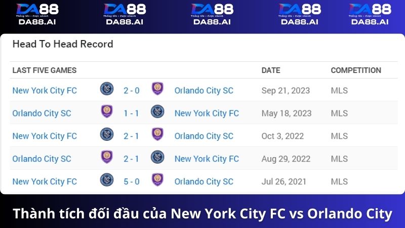 New York City FC vs Orlando City 6h30 ngày 29/5/2024: Đội khách gặp khó 6 Thành tích 5 trận đối đầu New York City FC vs Orlando City
