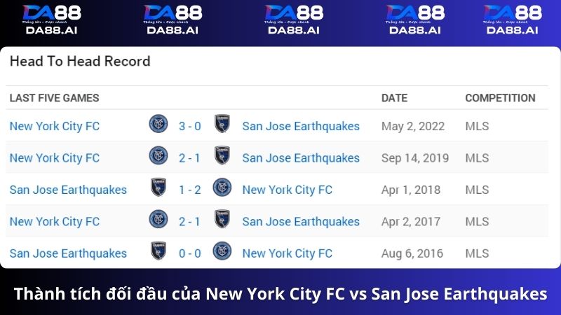 New York City FC vs San Jose Earthquakes 6h30 1/6/24: Đội khách gặp khó 5 Thành tích đối đầu New York City FC vs San Jose Earthquakes
