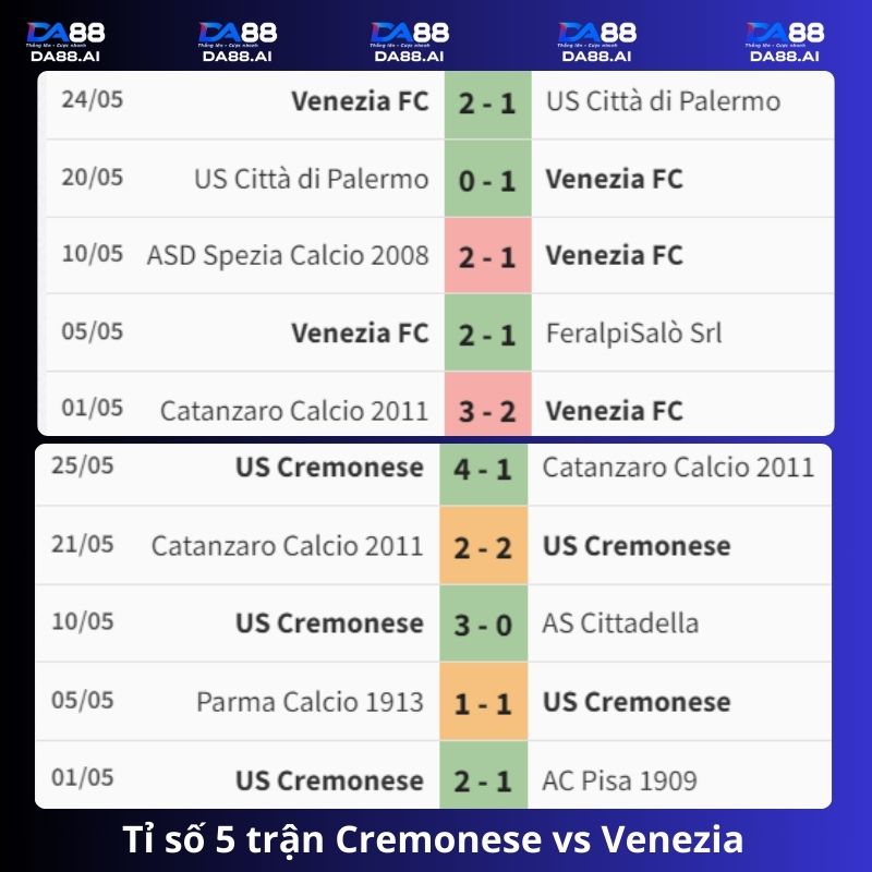 Cremonese vs Venezia 1h30 ngày 31/5/2024: Quyết tâm soán ngôi vô địch 4 Tỉ số 5 trận gần đây của Cremonese vs Venezia
