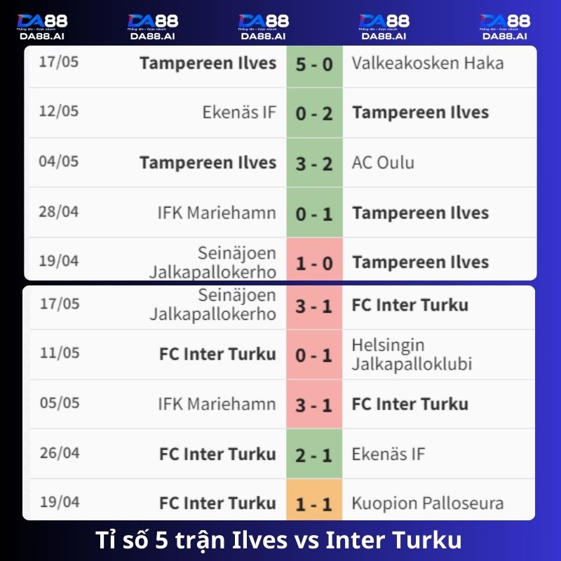 Ilves vs Inter Turku 0h00 ngày 23/5/2024: Bất ngờ liệu có xảy ra? 4 tỉ số 5 trận Ilves vs Inter Turku gần đây nhất