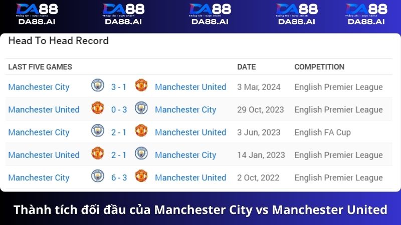 Manchester City vs Manchester United 21h 25/5/2024: Trận Đấu Đỉnh Cao 4 tỉ số 5 trận gần nhất Manchester City vs Manchester United