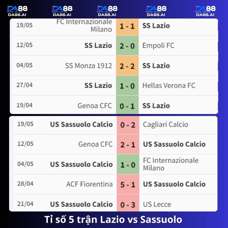 Lazio vs Sassuolo 1h45 ngày 27/5/2024:Đội khách gặp khó 4 Tỉ số 5 trận Lazio vs Sassuolo gần đây