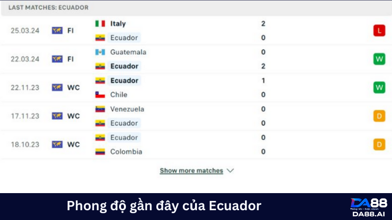 Không dễ chiến thắng: Argentina vs Ecuador 05h00 ngày 10/06 4 Phong độ của Argentina tiếp Ecuador