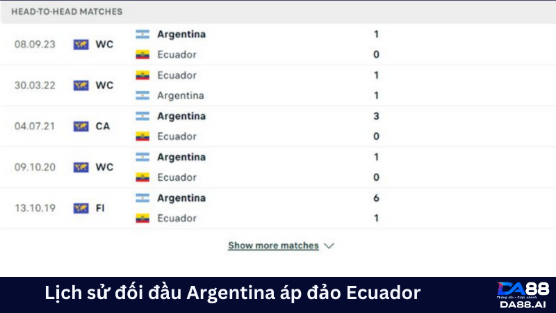 Không dễ chiến thắng: Argentina vs Ecuador 05h00 ngày 10/06 5 Argentina áp đảo Ecuador trong các lần đối đầu trước đây
