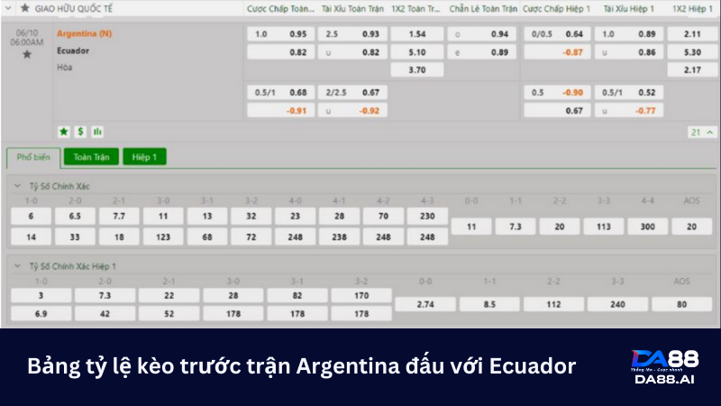 Không dễ chiến thắng: Argentina vs Ecuador 05h00 ngày 10/06 6 Bảng tỷ lệ kèo trước trận Argentina vs Ecuador