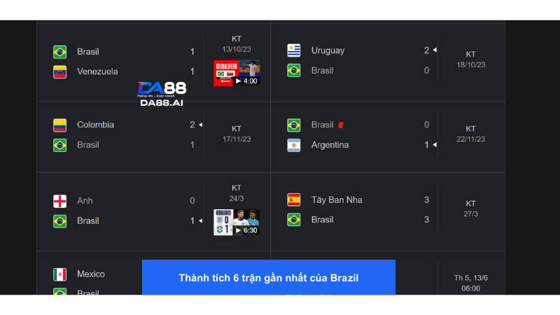 Nhận định Mexico vs Brazil 8h00 6/6: Brazil xuất trận 4 Brazil sở hữu một hàng công hủy diệt