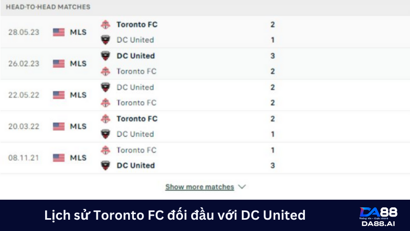 Nhận định DC United vs Toronto FC 06h30 ngày 02/06: Tại thánh địa Audi Field 5 Toronto FC đối đầu với DC United cho thấy sự cân bằng đáng kinh ngạc