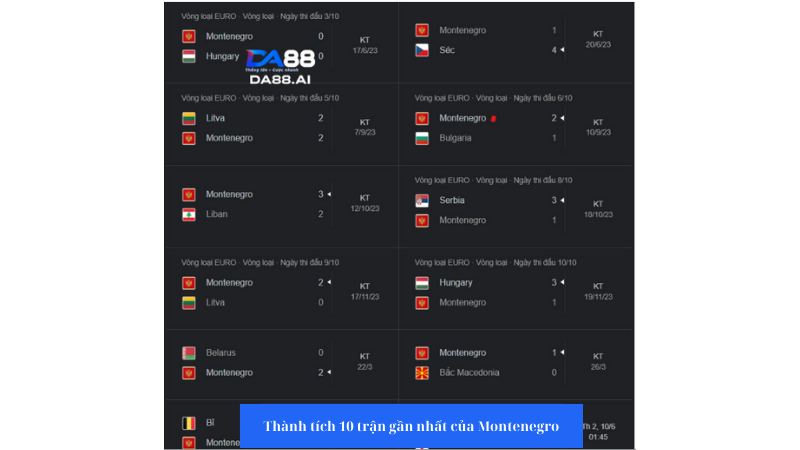 Nhận định Bỉ vs Montenegro 1h30 6/6: Quỷ đỏ ra sân 4 Montenegro gần đây thi đấu không để lại quá nhiều ấn tượng