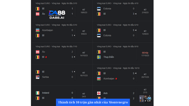 Nhận định Bỉ vs Montenegro 1h30 6/6: Quỷ đỏ ra sân 3 Phong độ rất cao gần đây của đội tuyển Bỉ