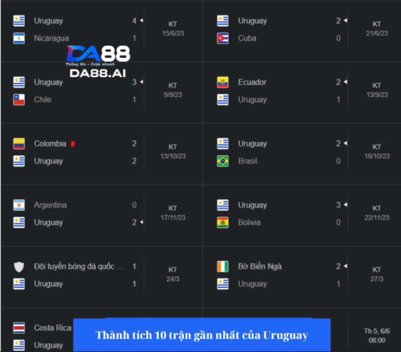 Nhận định Mexico vs Uruguay 8h00 6/6: Chuẩn bị Copa America 4 Uruguay đang có thành tích thi đấu không quá tệ dưới thời ông Marcelo Bielsa