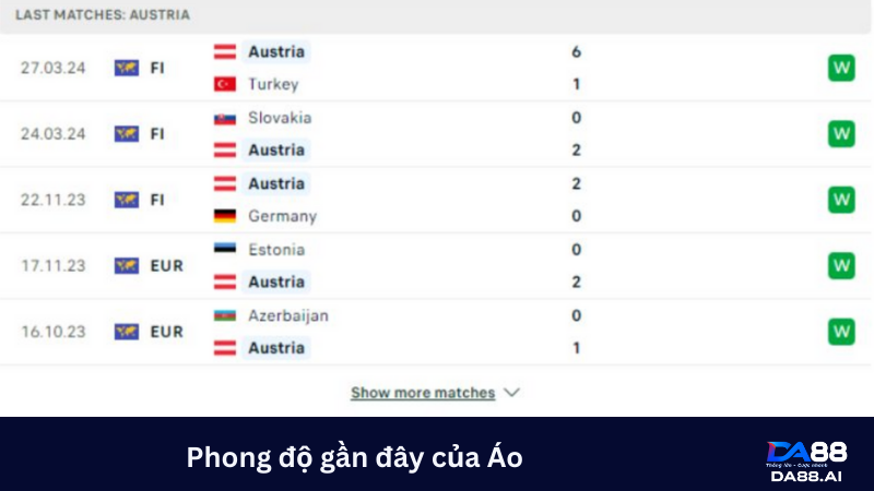 Nhận định Áo vs Serbia 01h45 ngày 05/06: Cân tài, cân sức 3 Phong độ gần đây của Áo cực kỳ cao