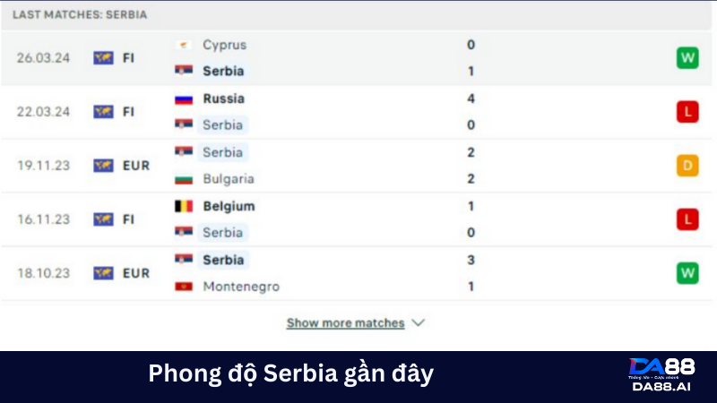 Nhận định Áo vs Serbia 01h45 ngày 05/06: Cân tài, cân sức 4 Serbia có phong độ thi đấu không mấy ổn định thời gian gần đây