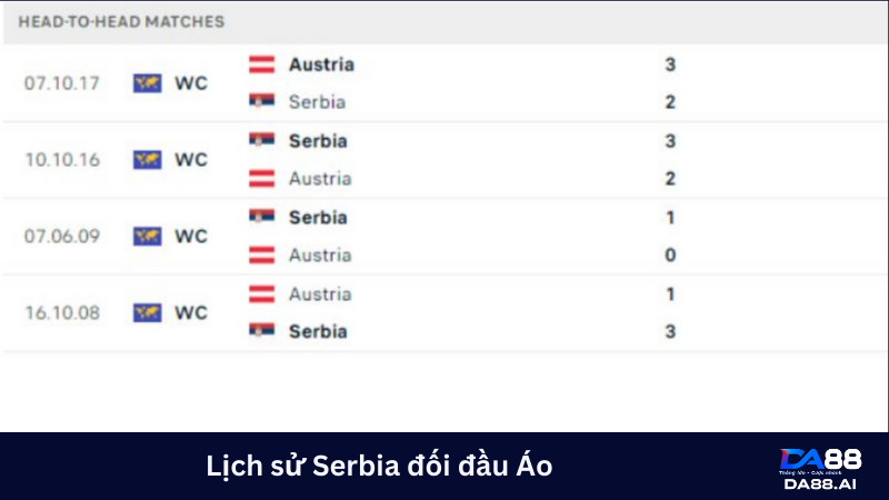 Nhận định Áo vs Serbia 01h45 ngày 05/06: Cân tài, cân sức 5 Serbia đang chiếm lợi thế khi đối đầu với đội tuyển Áo