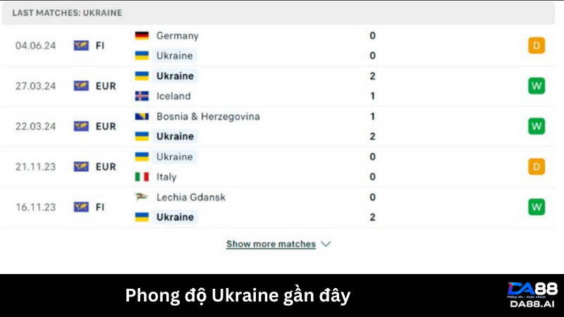 Nhận định Ba Lan vs Ukraine 01h45 ngày 08/06: Phong độ đều cao 4 Phong độ gần đây của cả Ba Lan và Ukraine đều tốt