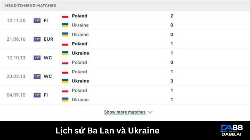 Nhận định Ba Lan vs Ukraine 01h45 ngày 08/06: Phong độ đều cao 5 Ukraine đối đầu với Ba Lan cho thấy sự cân bằng đáng kinh ngạc