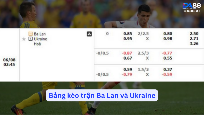 Nhận định Ba Lan vs Ukraine 01h45 ngày 08/06: Phong độ đều cao 2 Bảng tỷ lệ kèo trước trận Ba Lan chiến đấu với Ukraine