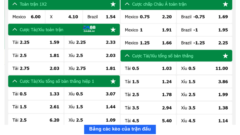 Nhận định Mexico vs Brazil 8h00 6/6: Brazil xuất trận 6 Bảng tỉ lệ kèo nhà cái trận đấu giữa Mexico vs Brazil