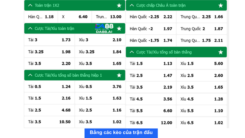 Nhận định Hàn Quốc vs Trung Quốc 18h00 11/6: Vững bước dành chiến thắng 6 Bảng các kèo của trận đấu
