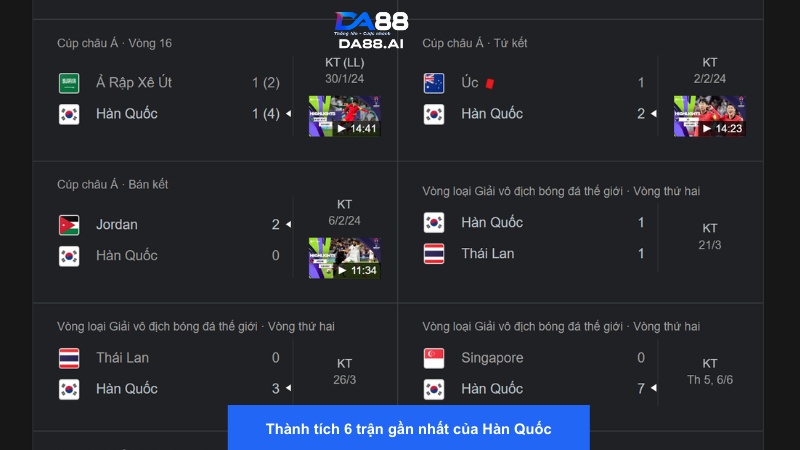 Nhận định Hàn Quốc vs Trung Quốc 18h00 11/6: Vững bước dành chiến thắng 3 Phong độ gần đây của Hàn Quốc tại vòng loại World Cup 2026