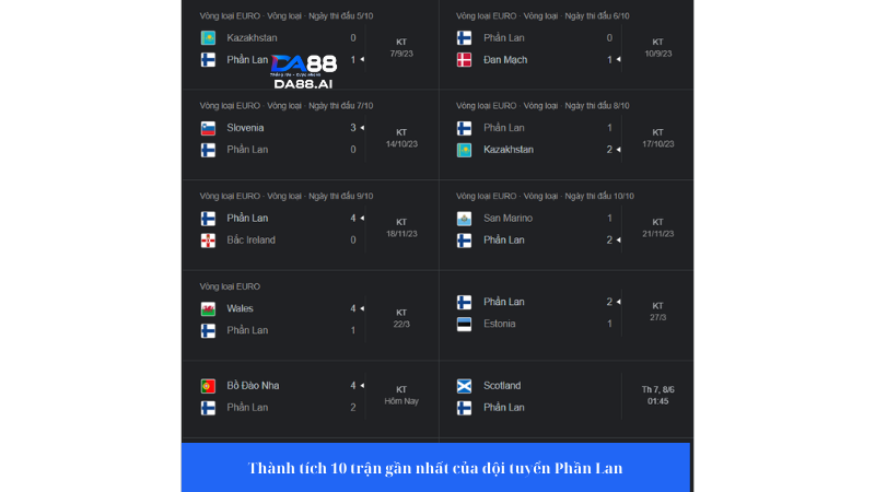 Soi kèo Scotland vs Phần Lan 1h45 8/6: Trận cầu giao hữu cuối 4 Phần Lan chưa có thành tích tốt khi đối đầu với những đội mạnh