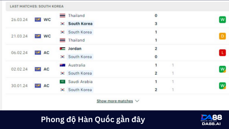 Nhận định Singapore vs Hàn Quốc 19h00 6/6: Chủ nhà bị loại 4 Phong độ gần đây của Hàn Quốc