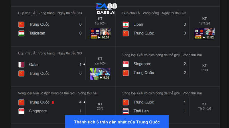 Nhận định Hàn Quốc vs Trung Quốc 18h00 11/6: Vững bước dành chiến thắng 4 Trung Quốc đang xếp nhì bảng chỉ nhờ hiệu số bàn thắng